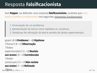 Resposta Falsiﬁcacionista
Karl Popper, ao defender uma resposta falsiﬁcacionista, sustenta que uma
teoria cientíﬁca se desenvolve nos seguintes momentos fundamentais:
1. Formulação de um problema.
2. Apresentação da teoria como hipótese ou conjetura.
3. Tentativas de refutação da teoria através de testes experimentais.
graph LR A(Problema)-->B(Hipótese
/Teoria/) B-->C(Observação
/Testes
experimentais/) C-->D(Resiste
aos testes) D-->E(Corroborada
/Testes
continuam/) C-->F(Não resiste
aos testes) F-->G(Refutada
/Nova
Domingos Faria | CPA | # | φ 46 / 94
 