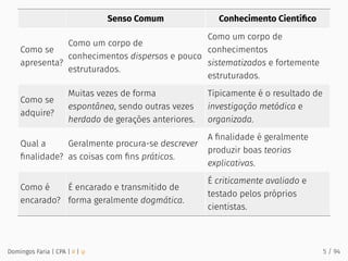 Senso Comum Conhecimento Cientíﬁco
Como se
apresenta?
Como um corpo de
conhecimentos dispersos e pouco
estruturados.
Como um corpo de
conhecimentos
sistematizados e fortemente
estruturados.
Como se
adquire?
Muitas vezes de forma
espontânea, sendo outras vezes
herdado de gerações anteriores.
Tipicamente é o resultado de
investigação metódica e
organizada.
Qual a
ﬁnalidade?
Geralmente procura-se descrever
as coisas com ﬁns práticos.
A ﬁnalidade é geralmente
produzir boas teorias
explicativas.
Como é
encarado?
É encarado e transmitido de
forma geralmente dogmática.
É criticamente avaliado e
testado pelos próprios
cientistas.
Domingos Faria | CPA | # | φ 5 / 94
 