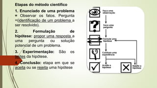 Etapas do método científico
1. Enunciado de uma problema
= Observar os fatos. Pergunta
=(identificação de um problema a
ser resolvido).
2. Formulação de
hipótese: propor uma resposta a
uma pergunta ou solução
potencial de um problema.
3. Experimentação: São os
testes da hipótese.
4. Conclusão: etapa em que se
aceita ou se rejeita uma hipótese
 