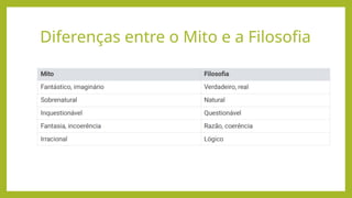 Diferenças entre o Mito e a Filosofia
 