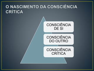 CONSCIÊNCIA 
DE SI 
CONSCIÊNCIA 
DO OUTRO 
CONSCIÊNCIA 
CRÍTICA 
 