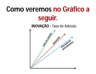 Como veremos no Gráfico a
seguir.
INOVAÇÃO - Taxa de Adesão
 