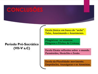 CONCLUSÕES
Período Pré-Socrático
(VII-V a.C)
Escola Jônica: em busca do “arché”.
Tales, Anaximando e Anaxímenes.
Pitagóricos: os números.
Pitágoras e Filolau de Crotona.
Escola Eleata: reflexões sobre o mundo.
Parmênides, Heráclito e Zenão.
Escola da Pluralidade: movimento.
Empédocles, Anaxágoras e os Atomistas.
 