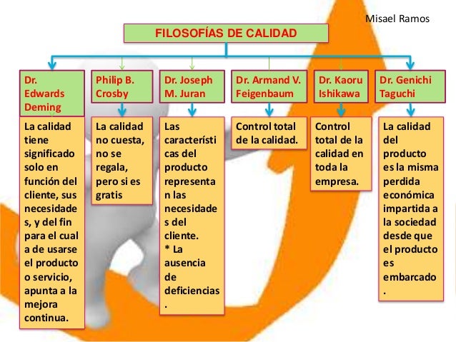 Filosofia de calidad
