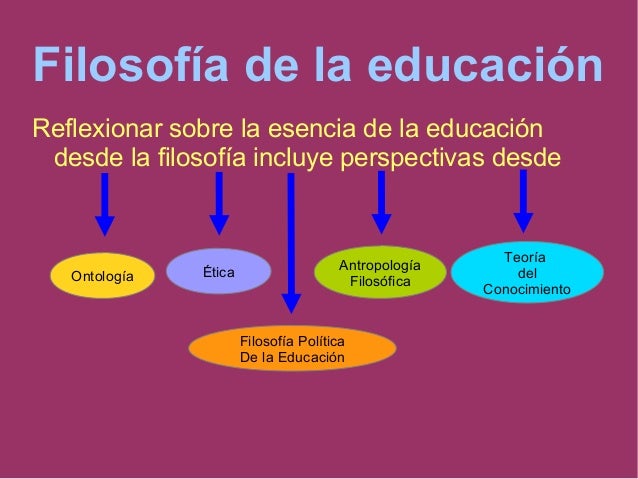Filosofia de la educación. Problemas y disciplinas filosóficas