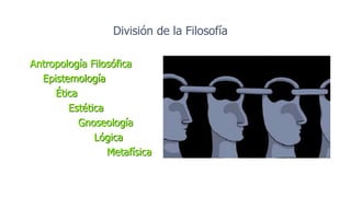 Antropología Filosófica
Epistemología
Ética
Estética
Gnoseología
Lógica
Metafísica
División de la Filosofía
 