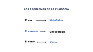 LOS PROBLEMAS DE LA FILOSOFÍA
El ser
El conocer
El obrar
Metafísica
Gnoseología
Etica
 