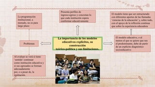 La importancia de los modelos
educativos explícitos, su
construcción
teórico-política y sus limitaciones.
Presenta perfiles de
ingreso-egreso y concretan lo
que cada institución espera
conformar educativamente
El modelo educativo, o al
menos el que se quiere que sea
el predominante, debe de partir
de un explícito diagnóstico
socioeducativo
El modelo tiene que ser estructurado
con diferentes aportes de las llamadas
‘ciencias de la educación’ y, sobre todo,
con el apoyo de la reflexión continua
que sobre la experiencia educadora
Problemas
La programación
institucional, a
menudo, no es para
largo plazo
Al evaluar se verá si tiene
‘sentido’ continuar
como institución educativa y
si sus egresados se forman
adecuadamente
por, o a pesar de, la
institución.
 