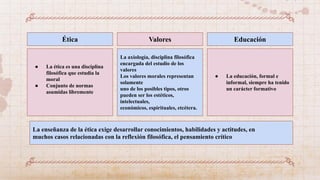 Ética Valores Educación
● La ética es una disciplina
filosófica que estudia la
moral
● Conjunto de normas
asumidas libremente
La axiología, disciplina filosófica
encargada del estudio de los
valores
Los valores morales representan
solamente
uno de los posibles tipos, otros
pueden ser los estéticos,
intelectuales,
económicos, espirituales, etcétera.
● La educación, formal e
informal, siempre ha tenido
un carácter formativo
La enseñanza de la ética exige desarrollar conocimientos, habilidades y actitudes, en
muchos casos relacionadas con la reflexión filosófica, el pensamiento crítico
 