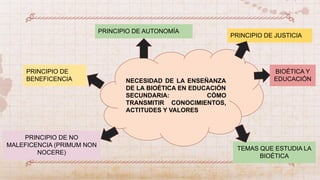 PRINCIPIO DE AUTONOMÍA
PRINCIPIO DE
BENEFICENCIA
PRINCIPIO DE NO
MALEFICENCIA (PRIMUM NON
NOCERE)
PRINCIPIO DE JUSTICIA
BIOÉTICA Y
EDUCACIÓN
NECESIDAD DE LA ENSEÑANZA
DE LA BIOÉTICA EN EDUCACIÓN
SECUNDARIA: CÓMO
TRANSMITIR CONOCIMIENTOS,
ACTITUDES Y VALORES
TEMAS QUE ESTUDIA LA
BIOÉTICA
 
