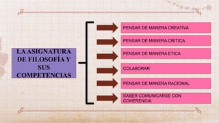 LAASIGNATURA
DE FILOSOFÍA Y
SUS
COMPETENCIAS
PENSAR DE MANERA CREATIVA
PENSAR DE MANERA CRITICA
PENSAR DE MANERA ETICA
COLABORAR
PENSAR DE MANERA RACIONAL
SABER COMUNICARSE CON
COHERENCIA
 