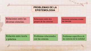 PROBLEMAS DE LA
EPISTEMOLOGIA
Relaciones entre las
diversas cienciias.
Nociones comunes a todas
las ciencias
Relaciones entre dos
grupos de las ciencias.
Problemas específicos de
las ciencias de la realidad
Problemas relacionados
con las ciencias.
Relación entre teoría
y práctica.
 
