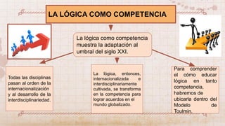 LA LÓGICA COMO COMPETENCIA
La lógica como competencia
muestra la adaptación al
umbral del siglo XXI.
Todas las disciplinas
pasan al orden de la
internacionalización
y al desarrollo de la
interdisciplinariedad.
La lógica, entonces,
internacionalizada e
interdisciplinariamente
cultivada, se transforma
en la competencia para
lograr acuerdos en el
mundo globalizado.
Para comprender
el cómo educar
lógica en tanto
competencia,
habremos de
ubicarla dentro del
Modelo de
Toulmin.
 