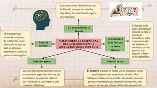 NOTAS SOBRE LA ENSEÑANZA
DE LA FILOSOFÍA EN LA
EDUCACIÓN MEDIA SUPERIOR
La aceptación de la
filosofía
Sobre el
método
La enseñanza
de la filosofía
en tanto
filosofar
Sobre los temas Sobre el deseo
Las aspiraciones fundacionales de
la filosofía siempre han sido las
más altas y las más benéficas para
el ser humano.
El pedagogo que
asuma la enseñanza
de la filosofía como
liberación se hace un
lado en términos
personales y cultiva la
potencia interrogativa
El beneficio de
que la humanidad
filosofe es para sí
misma, la
filosofía no actúa
en perjuicio del
ser humano, al
contrario, es una
práctica que
ejercita, a favor
de la humanidad
El objetivo medular es lograr que el estudiante sienta
aquel impulso que lo aproxime al saber. Nos
referimos al saber en su sentido más amplio, no como
producto terminado que acumula información, sino
como la acción que indaga a través del pensamiento
una actividad eminentemente teórica
y sumamente especializada muy por
el contrario, es la propia vida con
sus vicisitudes la que impele a este
constante reflexionar.
 