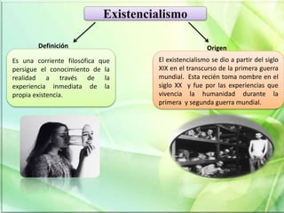 Existencialismo
Es una corriente filosófica que
persigue el conocimiento de la
realidad a través de la
experiencia inmediata de la
propia existencia.
El existencialismo se dio a partir del siglo
XIX en el transcurso de la primera guerra
mundial. Esta recién toma nombre en el
siglo XX y fue por las experiencias que
vivencia la humanidad durante la
primera y segunda guerra mundial.
Definición Origen
 