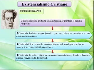Existencialismo Cristiano
SOREN KIERKEGAARD
El existencialismo cristiano se caracteriza por plantear el estadio
religioso :
Existencia Estética: etapa juvenil , con sus placeres mundanos y sus
emociones sensuales.
Existencia Ética : etapa de su conversión moral , en el que hombre se
somete a las reglas morales generales.
Existencia de la Fe : etapa de su conversión cristiana , donde el hombre
alcanza mayor grado de libertad.
 