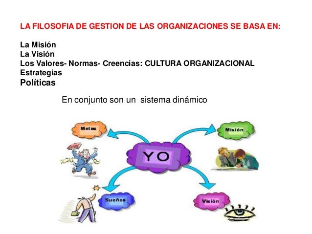 FILOSOFIA DE LA GESTION