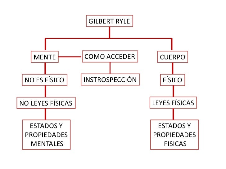 Filosofia de la mente Filosofia de la mente