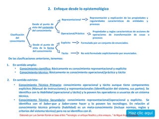 2. Enfoque desde lo epistemológico 
Clasificación 
del 
conocimiento 
Desde el punto de 
vista del contenido 
del conocimiento 
Representacional 
Representación y explicación de las propiedades y 
regularidades características de entidades y 
procesos 
Operacional/Práctico 
Propiedades y reglas características de acciones de 
operaciones de transformación de cosas o 
procesos 
Desde el punto de 
vista de la forma 
del conocimiento 
Explícito Formulado por un conjunto de enunciados. 
Tácito No está formulado explícitamente por enunciados. 
De las clasificaciones anteriores, tenemos: 
1. En sentido amplio: 
• Conocimiento científico: Básicamente es conocimiento representacional y explícito 
• Conocimiento técnico: Básicamente es conocimiento operacional/práctico y tácito 
2. En sentido estricto: 
• Conocimiento Técnico Primario: conocimiento operacional y tácito aunque tiene componentes 
explícitos (Manual de Instrucciones) y representacionales (Identificación del sistema, sus partes). Se 
identifica con la Habilidad (operacional y tácito) y la poseen los operadores o usuarios de un sistema 
técnico. 
• Conocimiento Técnico Secundario: conocimiento representacional/operacional y explícito. Se 
identifica con el Saber-que y Saber-como hacer y lo poseen los tecnólogos. En relación al 
conocimiento técnico primario (habilidad) es un meta-conocimiento (incluye normas, reglas y 
criterios del sistema técnico) pero no se identifica con él. 
Elaborado por Luis Germán Román en base al libro "Tecnología: un enfoque filosófico y otros ensayos..." de Miguel Angel Quintanilla 
 
