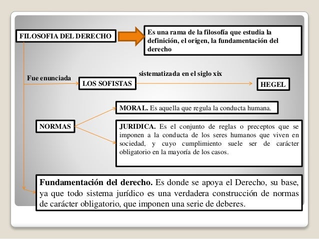 Filosofia del derecho