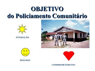 OBJETIVO do Policiamento Comunitário INTERAÇÃO DIÁLOGO COMPROMETIMENTO 