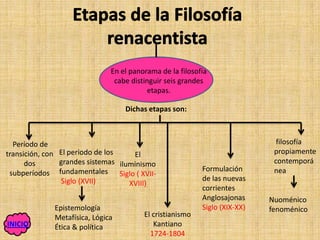 En el panorama de la filosofía
                               cabe distinguir seis grandes
                                         etapas.

                                  Dichas etapas son:



  Período de                                                                 filosofía
transición, con El periodo de los    El                                     propiamente
      dos       grandes sistemas iluminismo                                 contemporá
                                                          Formulación       nea
 subperíodos fundamentales Siglo ( XVII-
                Siglo (XVII)                              de las nuevas
                                    XVIII)
                                                          corrientes
                                                          Anglosajonas     Nuoménico
             Epistemología                                Siglo (XIX-XX)   fenoménico
             Metafísica, Lógica         El cristianismo
INICIO       Ética & política              Kantiano
                                          1724-1804
 