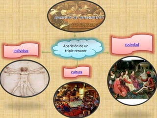 Aparición de un   sociedad
individuo    triple renacer




                cultura
 