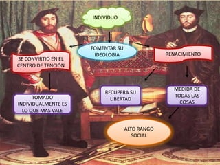 INDIVIDUO




                     FOMENTAR SU
                      IDEOLOGIA                 RENACIMIENTO
SE CONVIRTIO EN EL
CENTRO DE TENCIÓN



                                                  MEDIDA DE
                         RECUPERA SU
      TOMADO                                      TODAS LAS
                           LIBERTAD
INDIVIDUALMENTE ES                                  COSAS
  LO QUE MAS VALE


                                   ALTO RANGO
                                      SOCIAL
 