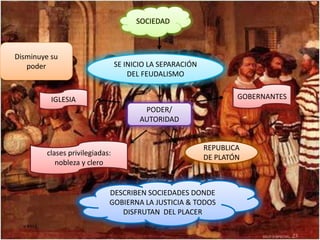 SOCIEDAD



Disminuye su
   poder                        SE INICIO LA SEPARACIÓN
                                    DEL FEUDALISMO


          IGLESIA                                                 GOBERNANTES
                                        PODER/
                                       AUTORIDAD


                                                          REPUBLICA
        clases privilegiadas:
                                                          DE PLATÓN
           nobleza y clero


                            DESCRIBEN SOCIEDADES DONDE
                            GOBIERNA LA JUSTICIA & TODOS
                               DISFRUTAN DEL PLACER
 