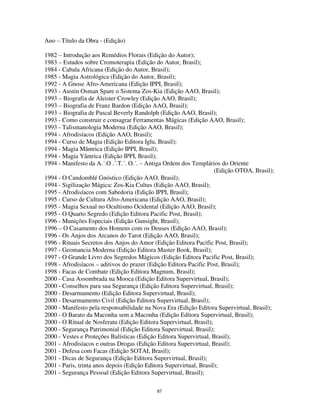 87
Ano – Título da Obra - (Edição)
1982 – Introdução aos Remédios Florais (Edição do Autor);
1983 – Estudos sobre Cromoterapia (Edição do Autor, Brasil);
1984 - Cabala Africana (Edição do Autor, Brasil);
1985 - Magia Astrológica (Edição do Autor, Brasil);
1992 - A Gnose Afro-Americana (Edição IPPI, Brasil);
1993 - Austin Osman Spare o Sistema Zos-Kia (Edição AAO, Brasil);
1993 – Biografia de Aleister Crowley (Edição AAO, Brasil);
1993 – Biografia de Franz Bardon (Edição AAO, Brasil);
1993 – Biografia de Pascal Beverly Randolph (Edição AAO, Brasil);
1993 - Como construir e consagrar Ferramentas Mágicas (Edição AAO, Brasil);
1993 - Talismanologia Moderna (Edição AAO, Brasil);
1994 - Afrodisíacos (Edição AAO, Brasil);
1994 - Curso de Magia (Edição Editora Iglu, Brasil);
1994 - Magia Mântrica (Edição IPPI, Brasil);
1994 - Magia Yântrica (Edição IPPI, Brasil);
1994 - Manifesto da A.´.O .´.T.´. O.´. – Antiga Ordem dos Templários do Oriente
(Edição OTOA, Brasil);
1994 - O Candomblé Gnóstico (Edição AAO, Brasil);
1994 - Sigilização Mágica: Zos-Kia Cultus (Edição AAO, Brasil);
1995 - Afrodisíacos com Sabedoria (Edição IPPI, Brasil);
1995 - Curso de Cultura Afro-Americana (Edição AAO, Brasil);
1995 - Magia Sexual no Ocultismo Ocidental (Edição AAO, Brasil);
1995 - O Quarto Segredo (Edição Editora Pacific Post, Brasil);
1996 - Munições Especiais (Edição Gunsight, Brasil);
1996 – O Casamento dos Homens com os Deuses (Edição AAO, Brasil);
1996 - Os Anjos dos Arcanos do Tarot (Edição AAO, Brasil);
1996 - Rituais Secretos dos Anjos do Amor (Edição Editora Pacific Post, Brasil);
1997 - Geomancia Moderna (Edição Editora Master Book, Brasil);
1997 - O Grande Livro dos Segredos Mágicos (Edição Editora Pacific Post, Brasil);
1998 - Afrodisíacos – aditivos do prazer (Edição Editora Pacific Post, Brasil);
1998 - Facas de Combate (Edição Editora Magnum, Brasil);
2000 - Casa Assombrada na Mooca (Edição Editora Supervirtual, Brasil);
2000 - Conselhos para sua Segurança (Edição Editora Supervirtual, Brasil);
2000 - Desarmamento (Edição Editora Supervirtual, Brasil);
2000 - Desarmamento Civil (Edição Editora Supervirtual, Brasil);
2000 - Manifesto pela responsabilidade na Nova Era (Edição Editora Supervirtual, Brasil);
2000 - O Barato da Maconha sem a Maconha (Edição Editora Supervirtual, Brasil);
2000 - O Ritual de Nosferatu (Edição Editora Supervirtual, Brasil);
2000 - Segurança Patrimonial (Edição Editora Supervirtual, Brasil);
2000 - Vestes e Proteções Balísticas (Edição Editora Supervirtual, Brasil);
2001 - Afrodisíacos e outras Drogas (Edição Editora Supervirtual, Brasil);
2001 - Defesa com Facas (Edição SOTAI, Brasil);
2001 - Dicas de Segurança (Edição Editora Supervirtual, Brasil);
2001 - Paris, trinta anos depois (Edição Editora Supervirtual, Brasil);
2001 - Segurança Pessoal (Edição Editora Supervirtual, Brasil);
 
