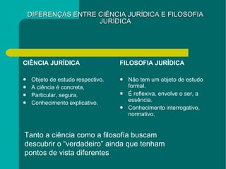DIFERENÇAS ENTRE CIÊNCIA JURÍDICA E FILOSOFIA JURÍDICA CIÊNCIA JURÍDICA Objeto de estudo respectivo. A ciência é concreta, Particular, segura. Conhecimento explicativo. FILOSOFIA JURÍDICA Não tem um objeto de estudo formal. É reflexiva, envolve o ser, a essência. Conhecimento interrogativo, normativo. Tanto a ciência como a filosofía buscam descubrir o “verdadeiro” ainda que tenham pontos de vista diferentes 