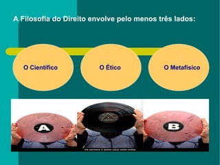 A Filosofia do Direito envolve pelo menos três lados: O Científico O Ético O Metafísico 