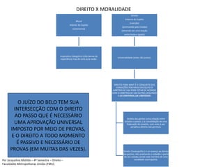 DIREITO X MORALIDADE
Moral
Interior do Sujeito
(autonomia)
Imperativo Categórico (não deriva da
experiência mas de uma pura razão.
Direito
Externa do Sujeito
(coerção)
(promovido pelo Estado)
(devendo ser uma reação
entre livres e iguais)
Universalidade (estes são justos).
DIREITO PARA KANT É O CONJUNTO DAS
CONDIÇÕES POR MEIO DAS QUAIS O
ARBÍTRIO DE UM PODE ESTAR DE ACORDO
COM O ARBÍTRIO DE UM OUTRO, SEGUNDO
A LEI UNIVERSAL DA LIBERDADE.
Direito das gentes (uma relação entre
estados e povos, e a consolidação de uma
federação de estados, com vista à paz
perpétua (direito das gentes)).
Direito Cosmopolita ( é um avanço ao direito
das gentes, não analisando o cidadão à partir
de seu estado, sendo este membro de uma
sociedade cosmopolita.
O JUÍZO DO BELO TEM SUA
INTERSECÇÃO COM O DIREITO
AO PASSO QUE É NECESSÁRIO
UMA APROVAÇÃO UNIVERSAL
IMPOSTO POR MEIO DE PROVAS,
E O DIREITO A TODO MOMENTO
É PASSIVO E NECESSÁRIO DE
PROVAS (EM MUITAS DAS VEZES).
Por Jacqueline Matilde – 4º Semestre – Direito –
Faculdades Metropolitanas Unidas (FMU).
 