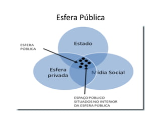 Esfera	
  Pública	
  

 
