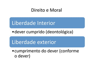 Direito	
  e	
  Moral	
  

Liberdade	
  Interior	
  
• dever	
  cumprido	
  (deontológica)	
  

Liberdade	
  exterior	
  
• cumprimento	
  do	
  dever	
  (conforme	
  
o	
  dever)	
  

 