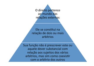 O	
  direito	
  pertence	
  
ao	
  mundo	
  das	
  
relações	
  externas	
  
Ele	
  se	
  consKtui	
  na	
  
relação	
  de	
  dois	
  ou	
  mais	
  
arbítrios	
  
Sua	
  função	
  não	
  é	
  prescrever	
  este	
  ou	
  
aquele	
  dever	
  substancial	
  com	
  
relação	
  aos	
  sujeitos	
  dos	
  vários	
  
arbítrios,	
  mas	
  sim	
  como	
  coexisKr	
  
com	
  o	
  arbítrio	
  dos	
  outros	
  

 
