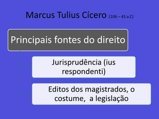 Marcus Tulius Cícero (106 – 43 a.C)