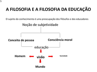 O sujeito do conhecimento é uma preocupação dos filósofos e dos educadores
Noção de subjetividade
Conceito de pessoa Consciência moral
educação
SociedadeHomem visão
Mundo
A FILOSOFIA E A FILOSOFIA DA EDUCAÇÃO
15
 