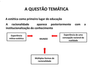 A QUESTÃO TEMÁTICA
A estética como primeiro lugar de educação
A racionalidade aparece posteriormente com a
institucionalização do conhecimento
MUNDO
Experiência
mítico-estética
Experiência de uma
concepção racional da
realidade
Múltiplas formas de
racionalidade
4
 