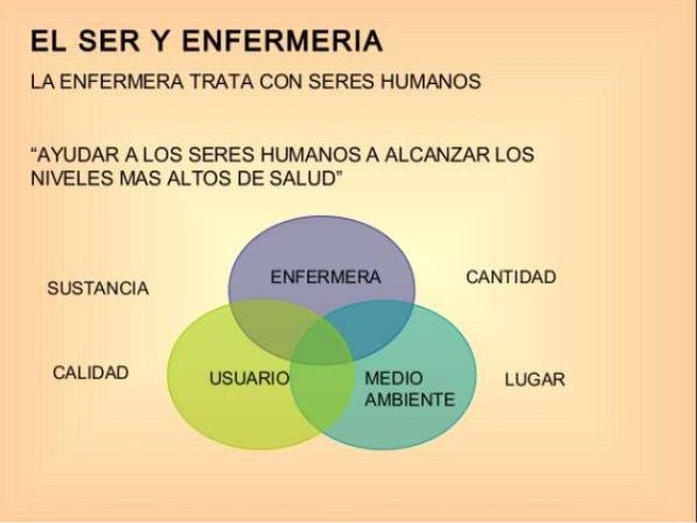 Filosofia en enfermería