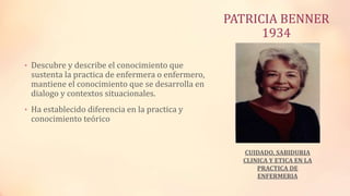 • Descubre y describe el conocimiento que
sustenta la practica de enfermera o enfermero,
mantiene el conocimiento que se desarrolla en
dialogo y contextos situacionales.
• Ha establecido diferencia en la practica y
conocimiento teórico
PATRICIA BENNER
1934
CUIDADO, SABIDURIA
CLINICA Y ETICA EN LA
PRACTICA DE
ENFERMERIA
 