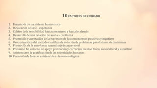 1. Formación de un sistema humanístico
2. Inculcación de la fe - esperanza
3. Cultivo de la sensibilidad hacia uno mismo y hacia los demás
4. Desarrollo de una relación de ayuda – confianza
5. Promoción y aceptación de la expresión de los sentimientos positivos y negativos
6. Uso sistemático del método científico de solución de problemas para la toma de decisiones
7. Promoción de la enseñanza aprendizaje interpersonal
8. Provisión del entorno de apoyo, protección y correctivo mental, físico, sociocultural y espiritual
9. Asistencia en la gratificación de las necesidades humanas
10. Permisión de fuerzas existenciales - fenomenológicas
10FACTORES DE CUIDADO
 