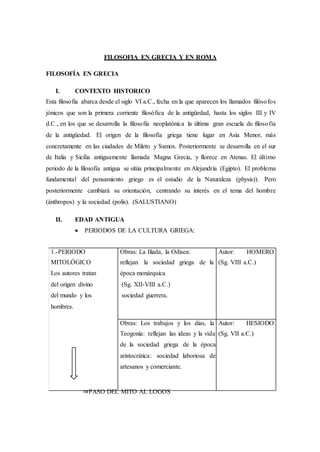 1.-PERIODO
MITOLÓGICO
Los autores tratan
del origen divino
del mundo y los
hombres.
Obras: La Ilíada, la Odisea:
reflejan la sociedad griega de la
época monárquica
(Sg. XII-VIII a.C.)
sociedad guerrera.
Autor: HOMERO
(Sg. VIII a.C.)
Obras: Los trabajos y los días, la
Teogonía: reflejan las ideas y la vida
de la sociedad griega de la época
aristocrática: sociedad laboriosa de
artesanos y comerciante.
Autor: HESIODO
(Sg. VII a.C.)
FILOSOFIA EN GRECIA Y EN ROMA
FILOSOFÍA EN GRECIA
I. CONTEXTO HISTORICO
Esta filosofía abarca desde el siglo VI a.C., fecha en la que aparecen los llamados filósofos
jónicos que son la primera corriente filosófica de la antigüedad, hasta los siglos III y IV
d.C., en los que se desarrolla la filosofía neoplatónica la última gran escuela de filosofía
de la antigüedad. El origen de la filosofía griega tiene lugar en Asia Menor, más
concretamente en las ciudades de Mileto y Samos. Posteriormente se desarrolla en el sur
de Italia y Sicilia antiguamente llamada Magna Grecia, y florece en Atenas. El último
periodo de la filosofía antigua se sitúa principalmente en Alejandría (Egipto). El problema
fundamental del pensamiento griego es el estudio de la Naturaleza (physis)). Pero
posteriormente cambiará su orientación, centrando su interés en el tema del hombre
(ánthropos) y la sociedad (polis). (SALUSTIANO)
II. EDAD ANTIGUA
 PERIODOS DE LA CULTURA GRIEGA:
⇒PASO DEL MITO AL LOGOS
 
