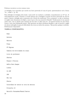 Podemos encontrar os erros comuns como:
«a dedução é um raciocínio que conclui um facto particular de uma lei geral, apresentando-se sob a forma
 se& então ». (p. 35)
Esta deﬁnição de dedução está errada e mais tarde vai conduzir a confusões, nomeadamente no 11º ano. E
está duplamente errada. Primeiro, é errado aﬁrmar que a dedução é concluir um facto particular de uma lei
geral; e depois a dedução não se apresenta sob a forma da condicional. Fica a pergunta: se não se dominam
as noções mais elementares da lógica, como é que se faz um manual de ﬁlosoﬁa? Graﬁcamente é um manual
muito mau, com os títulos num amarelo que faz doer os olhos para ler. O manual termina de uma forma
brusca e nem uma bibliograﬁa possui. Não apresenta um único problema ﬁlosóﬁco e não se percebe a opção
de colocar indicações do grau de diﬁculdade dos textos no início dos mesmos. Não produz qualquer resultado.
Perfeitamente dispensável.
TABELA COMPARATIVA


     Nome

     Autores

     Editora

     Preço

     Nº Páginas

     Caderno de Actividades do aluno

     Livro do professor

     Ofertas

     Pensar é Preciso

     Adília Maia Gaspar

     Lisboa

     21.50¬

     256

     Não tem

     Oferta

     Colectânea de textos no site da editora

     Filosofia 10

     Marcello Fernandes/Nazaré Barros
30
 