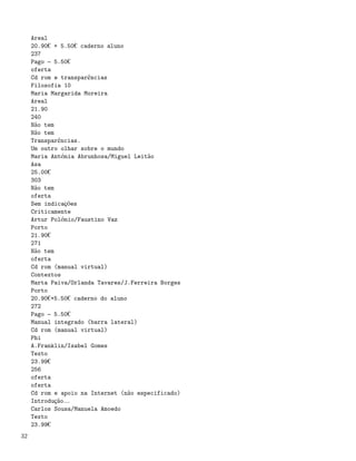 Areal
     20.90¬ + 5.50¬ caderno aluno
     237
     Pago    5.50¬
     oferta
     Cd rom e transparências
     Filosofia 10
     Maria Margarida Moreira
     Areal
     21.90
     240
     Não tem
     Não tem
     Transparências.
     Um outro olhar sobre o mundo
     Maria Antónia Abrunhosa/Miguel Leitão
     Asa
     25.00¬
     303
     Não tem
     oferta
     Sem indicações
     Criticamente
     Artur Polónio/Faustino Vaz
     Porto
     21.90¬
     271
     Não tem
     oferta
     Cd rom (manual virtual)
     Contextos
     Marta Paiva/Orlanda Tavares/J.Ferreira Borges
     Porto
     20.90¬+5.50¬ caderno do aluno
     272
     Pago    5.50¬
     Manual integrado (barra lateral)
     Cd rom (manual virtual)
     Phi
     A.Franklin/Isabel Gomes
     Texto
     23.99¬
     256
     oferta
     oferta
     Cd rom e apoio na Internet (não especificado)
     Introdução&
     Carlos Sousa/Manuela Amoedo
     Texto
     23.99¬
32
 