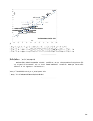 [3]
1. http://stephenlaw.blogspot.com/2010/12/verbal-vs-mathematical-aptitude-in.html
2. http://3.bp.blogspot.com/_82T6quiJFwY/TRCwj6t9VHI/AAAAAAAAApg/9gbqaaUy9kw/s1600/gre1.png
3. http://3.bp.blogspot.com/_82T6quiJFwY/TRCwoNV2vBI/AAAAAAAAApk/6hbl_1_Djgw/s1600/gre2.png




Relativismo (2010-12-22 13:47)
          Pensas que o relativismo moral implica a tolerância? Se sim, como construir o argumento sem
      cair no próprio relativismo? Se não, como podes defender a tolerância? Será que a tolerância
      necessita de um argumento não relativista?

[1]http://criticanarede.com/html/relativismo.html
1. http://criticanarede.com/html/relativismo.html




                                                                                                        331
 