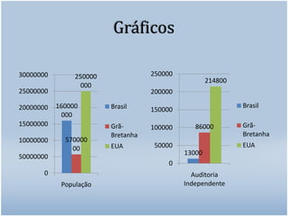 Gráficos 