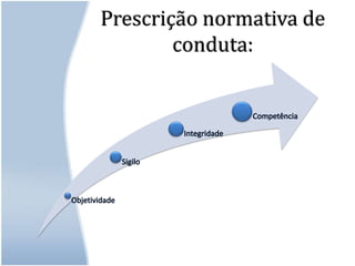 Prescrição normativa de conduta: