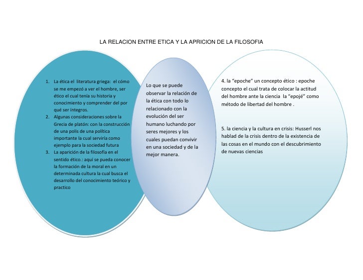 Filosofia etica primer trabajo colaborativo 11