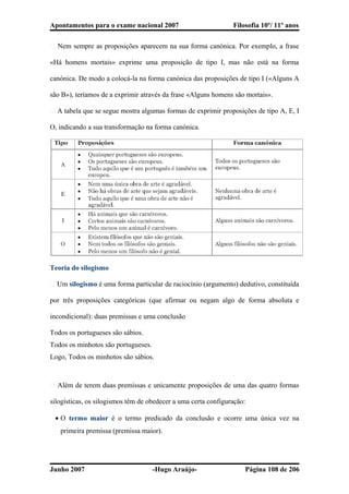 Apontamentos para o exame nacional 2007 Filosofia 10º/ 11º anos
� Nem sempre as proposições aparecem na sua forma canónica. Por exemplo, a frase
«Há homens mortais» exprime uma proposição de tipo I, mas não está na forma
canónica. De modo a colocá-la na forma canónica das proposições de tipo I («Alguns A
são B»), teríamos de a exprimir através da frase «Alguns homens são mortais».
� A tabela que se segue mostra algumas formas de exprimir proposições de tipo A, E, I
O, indicando a sua transformação na forma canónica.
Teoria do silogismo
� Um silogismo é uma forma particular de raciocínio (argumento) dedutivo, constituída
por três proposições categóricas (que afirmar ou negam algo de forma absoluta e
incondicional): duas premissas e uma conclusão
Todos os portugueses são sábios.
Todos os minhotos são portugueses.
Logo, Todos os minhotos são sábios.
� Além de terem duas premissas e unicamente proposições de uma das quatro formas
silogísticas, os silogismos têm de obedecer a uma certa configuração:
• O termo maior é o termo predicado da conclusão e ocorre uma única vez na
primeira premissa (premissa maior).
Junho 2007 -Hugo Araújo- Página 108 de 206
 